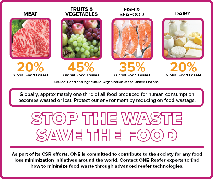 Food-Wastage-Infographics